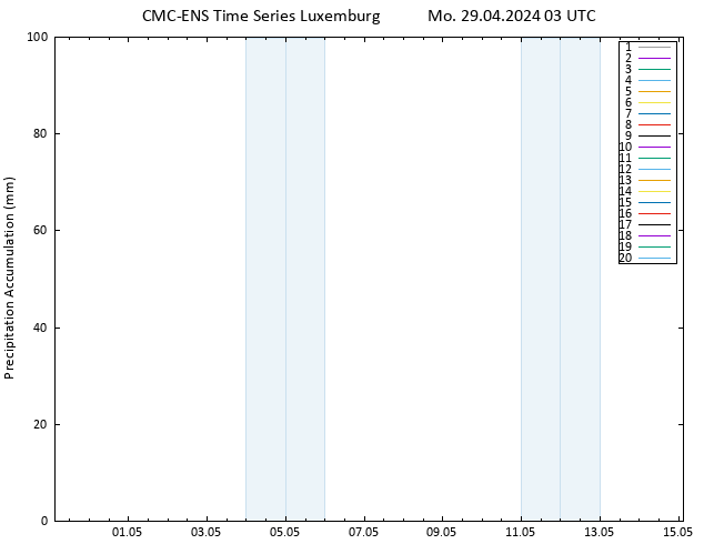 Nied. akkumuliert CMC TS Mo 29.04.2024 03 UTC