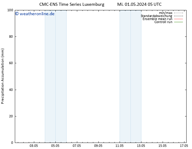 Nied. akkumuliert CMC TS Do 02.05.2024 05 UTC