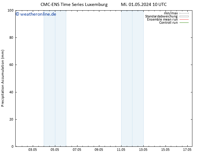 Nied. akkumuliert CMC TS Mi 01.05.2024 16 UTC