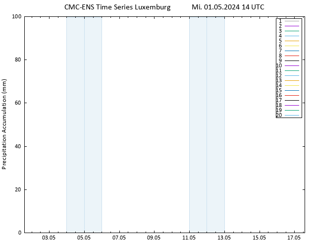 Nied. akkumuliert CMC TS Mi 01.05.2024 14 UTC