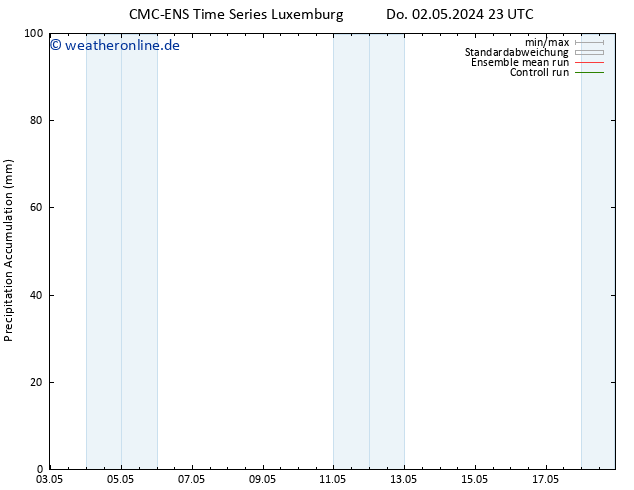 Nied. akkumuliert CMC TS Do 09.05.2024 23 UTC