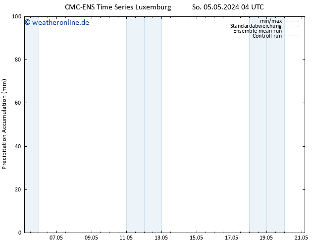 Nied. akkumuliert CMC TS So 05.05.2024 10 UTC