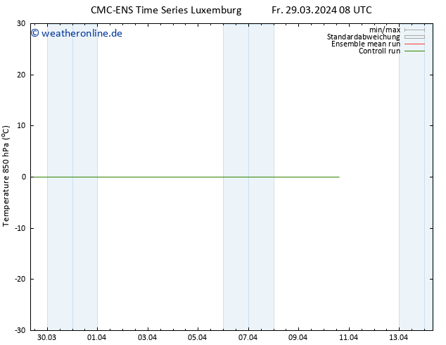 Temp. 850 hPa CMC TS Mo 08.04.2024 08 UTC