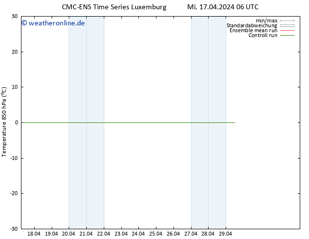 Temp. 850 hPa CMC TS Sa 27.04.2024 06 UTC