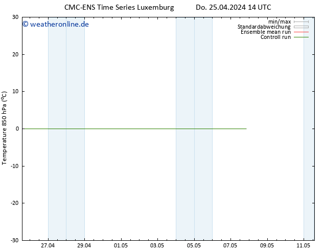 Temp. 850 hPa CMC TS Fr 26.04.2024 02 UTC