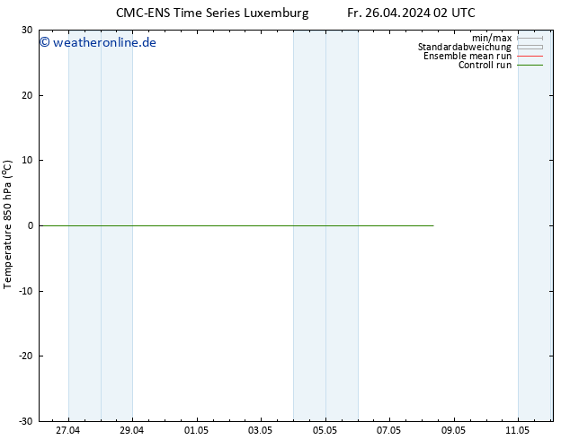 Temp. 850 hPa CMC TS Fr 26.04.2024 08 UTC