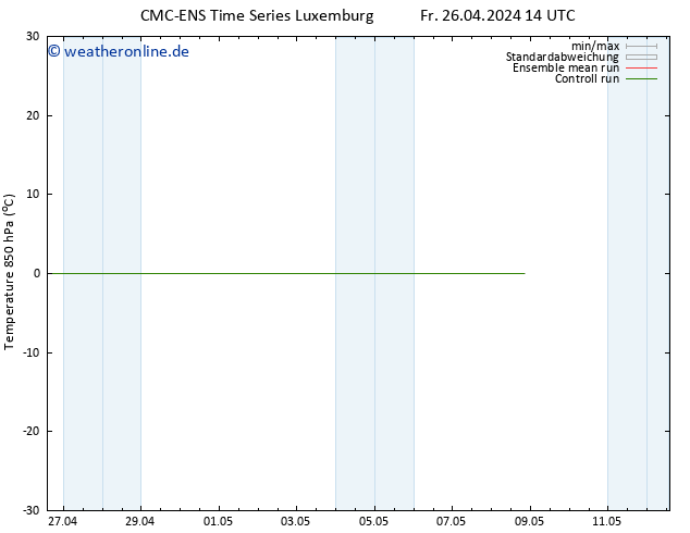 Temp. 850 hPa CMC TS Mo 06.05.2024 14 UTC