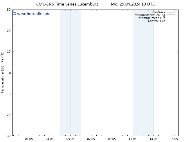 Temp. 850 hPa CMC TS Do 09.05.2024 10 UTC