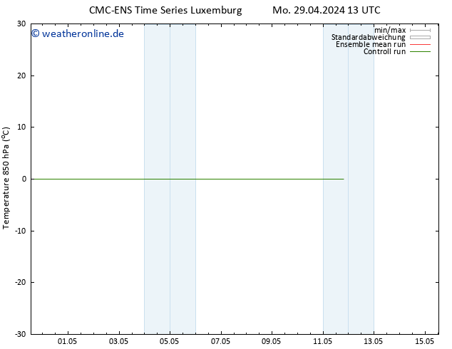 Temp. 850 hPa CMC TS Sa 11.05.2024 19 UTC