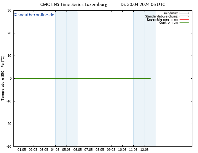 Temp. 850 hPa CMC TS Mi 01.05.2024 00 UTC