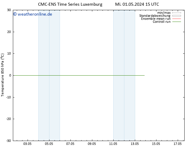 Temp. 850 hPa CMC TS Mi 01.05.2024 21 UTC