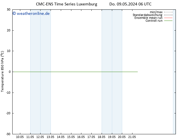 Temp. 850 hPa CMC TS Do 09.05.2024 06 UTC