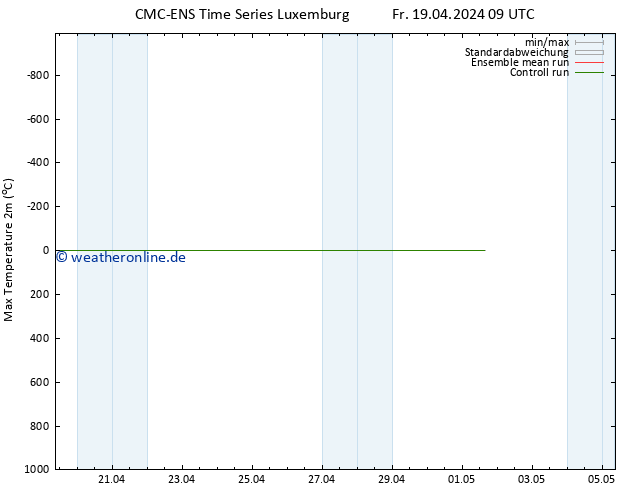 Höchstwerte (2m) CMC TS Fr 19.04.2024 15 UTC