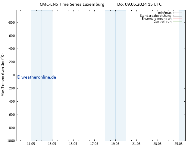 Höchstwerte (2m) CMC TS Di 21.05.2024 21 UTC