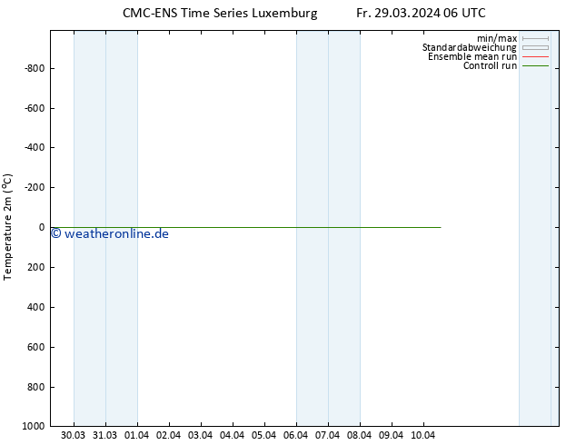 Temperaturkarte (2m) CMC TS Mi 10.04.2024 12 UTC