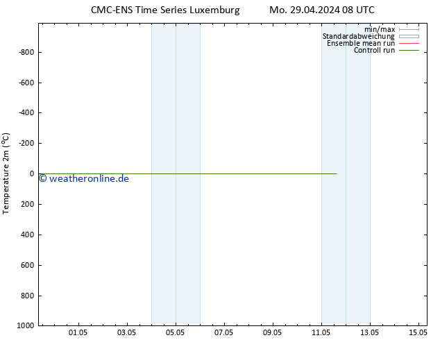 Temperaturkarte (2m) CMC TS Mo 29.04.2024 08 UTC