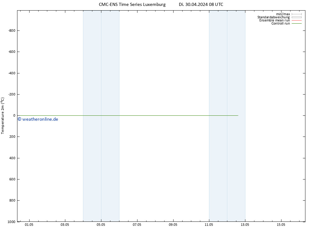 Temperaturkarte (2m) CMC TS Di 30.04.2024 14 UTC