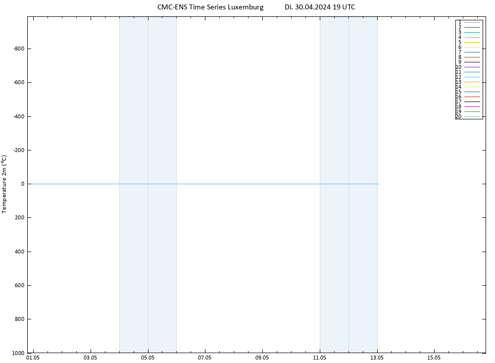 Temperaturkarte (2m) CMC TS Di 30.04.2024 19 UTC