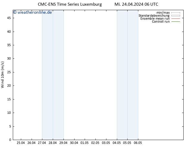 Bodenwind CMC TS Mi 24.04.2024 12 UTC