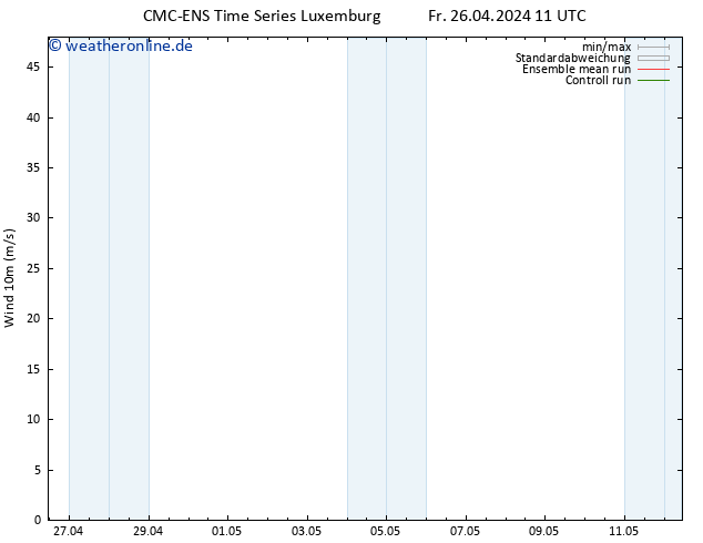 Bodenwind CMC TS Fr 26.04.2024 17 UTC