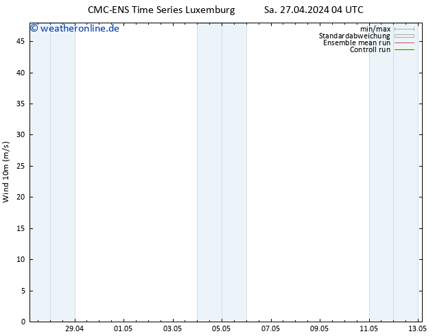 Bodenwind CMC TS Sa 27.04.2024 16 UTC