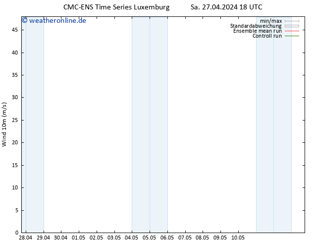 Bodenwind CMC TS So 28.04.2024 18 UTC