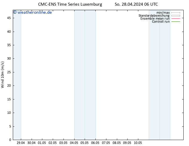 Bodenwind CMC TS So 28.04.2024 06 UTC