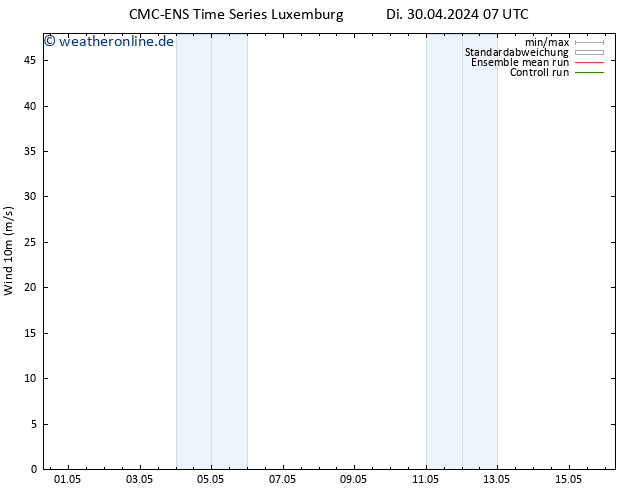 Bodenwind CMC TS Di 30.04.2024 13 UTC