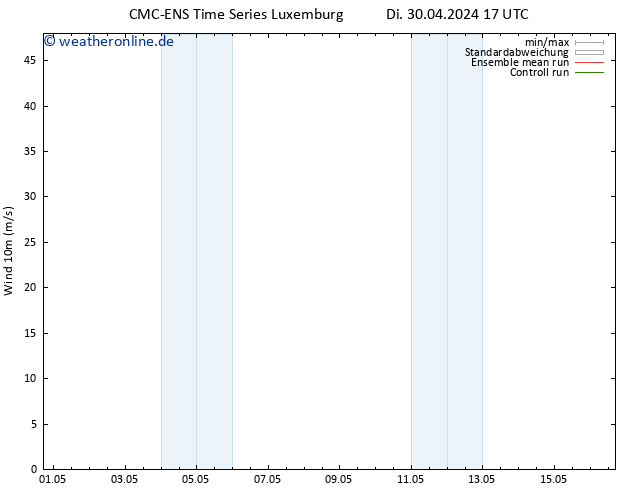 Bodenwind CMC TS So 12.05.2024 23 UTC