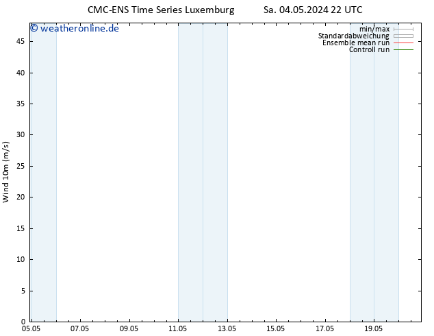 Bodenwind CMC TS Mo 06.05.2024 22 UTC