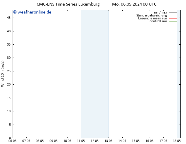 Bodenwind CMC TS Mo 06.05.2024 06 UTC