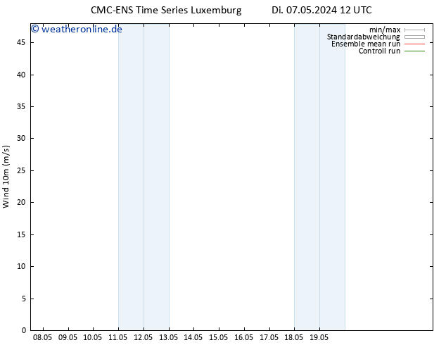 Bodenwind CMC TS So 19.05.2024 18 UTC