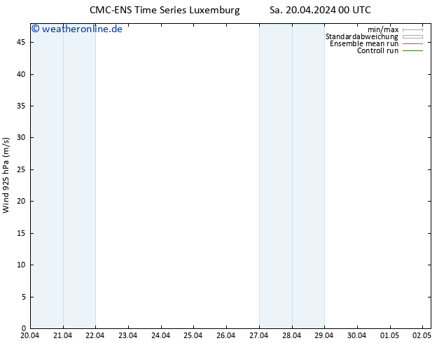 Wind 925 hPa CMC TS Sa 20.04.2024 00 UTC