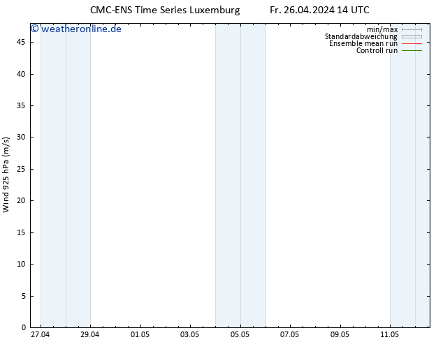 Wind 925 hPa CMC TS Fr 26.04.2024 14 UTC