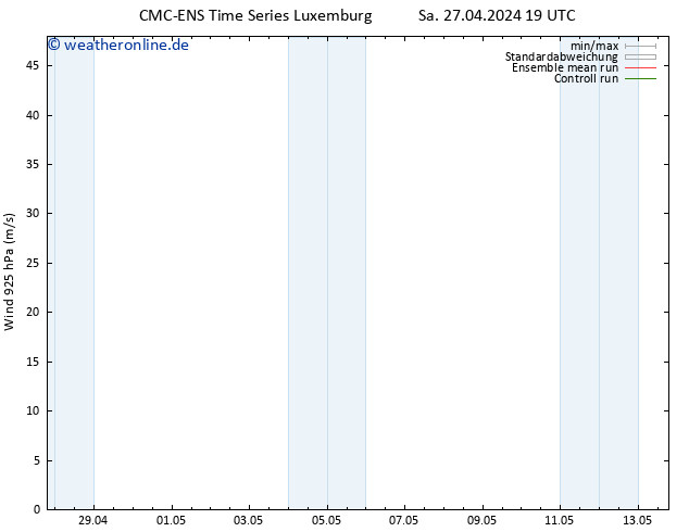 Wind 925 hPa CMC TS Sa 27.04.2024 19 UTC