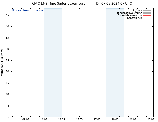 Wind 925 hPa CMC TS Di 14.05.2024 19 UTC