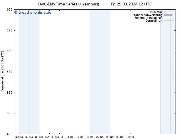 Height 500 hPa CMC TS Sa 30.03.2024 00 UTC