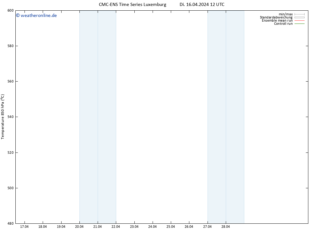 Height 500 hPa CMC TS Di 16.04.2024 18 UTC