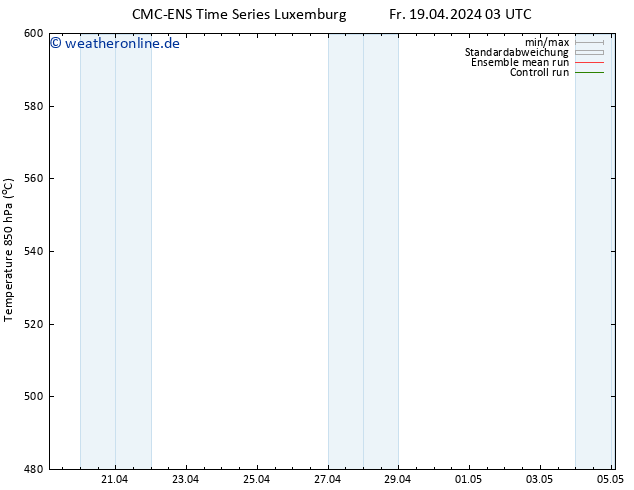 Height 500 hPa CMC TS Mo 22.04.2024 15 UTC