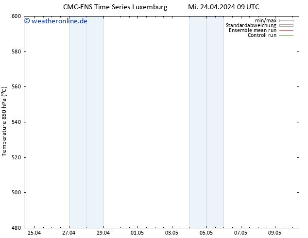 Height 500 hPa CMC TS Mi 24.04.2024 09 UTC