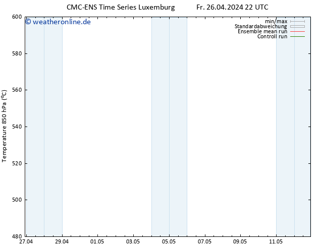 Height 500 hPa CMC TS Sa 27.04.2024 04 UTC