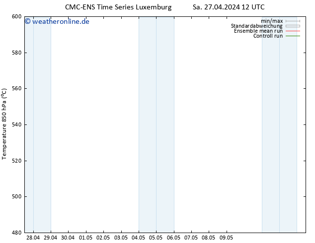 Height 500 hPa CMC TS Sa 04.05.2024 12 UTC