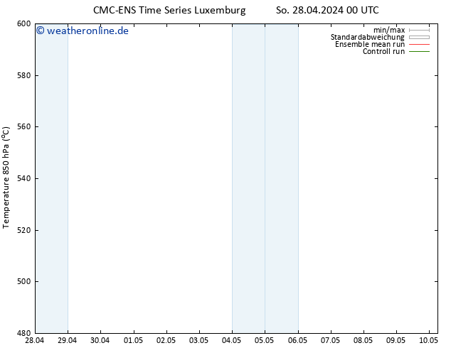 Height 500 hPa CMC TS Do 02.05.2024 00 UTC