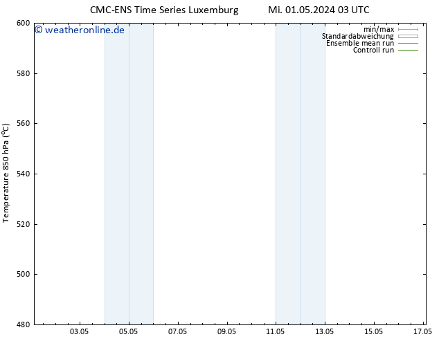 Height 500 hPa CMC TS Mi 01.05.2024 09 UTC