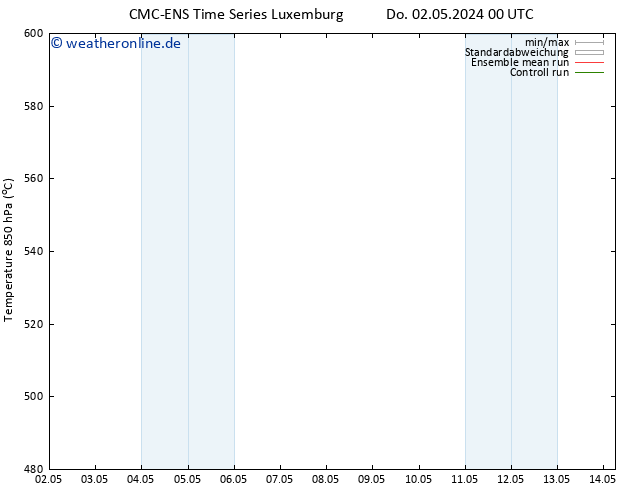 Height 500 hPa CMC TS So 05.05.2024 12 UTC