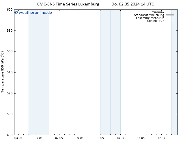 Height 500 hPa CMC TS Do 02.05.2024 14 UTC