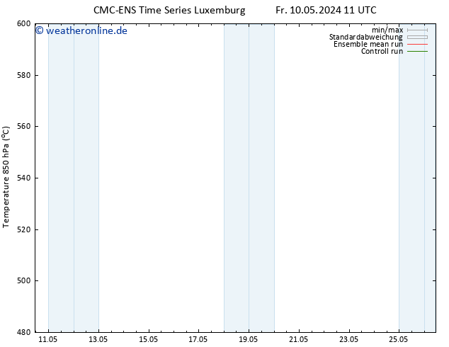 Height 500 hPa CMC TS Mi 22.05.2024 17 UTC