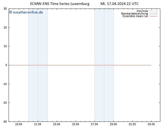 Temp. 850 hPa ECMWFTS Do 18.04.2024 22 UTC