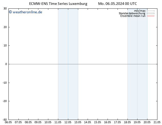 Temp. 850 hPa ECMWFTS Di 07.05.2024 00 UTC
