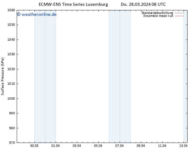 Bodendruck ECMWFTS Fr 29.03.2024 08 UTC